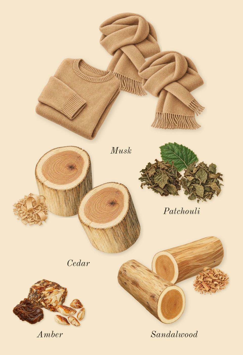Wisal Dhahab, dry-down: Musk, Sandalwood, Cedar, Patchouli, Amber