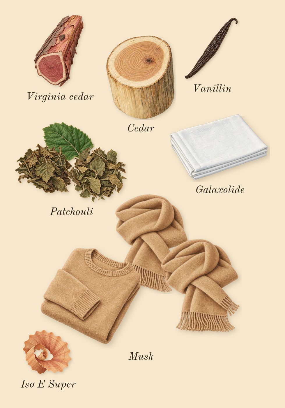 Madawi, dry-down: Patchouli, Musk, Virginia cedar, Cedar, Iso E Super, Vanillin