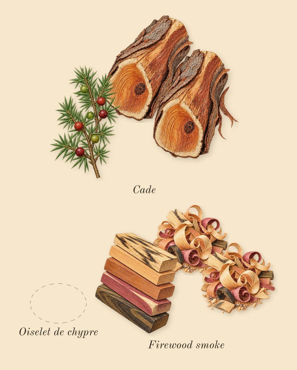 L'Or de Louis, dry-down: Firewood smoke, Cade, Oiselet de chypre