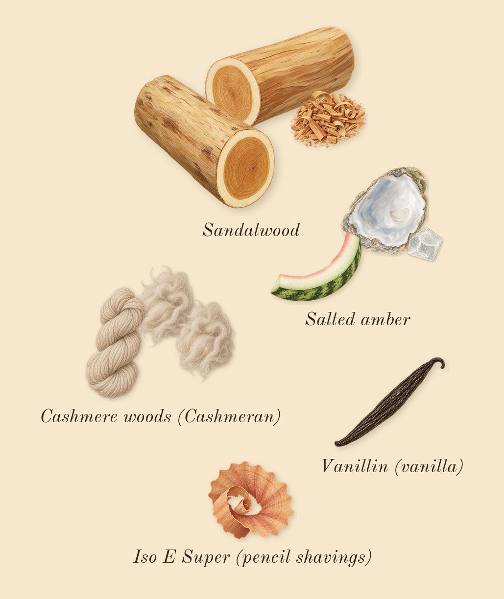 Alto Astral, dry-down: Sandalwood, Cashmere woods (Cashmeran), Salted amber, Iso E Super (pencil shavings), Vanillin (vanilla)