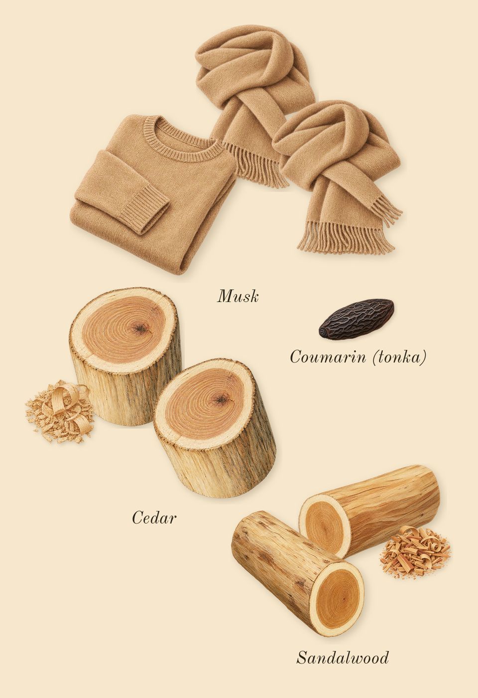 Millésime Impérial, dry-down: Cedar, Musk, Sandalwood, Coumarin (tonka)