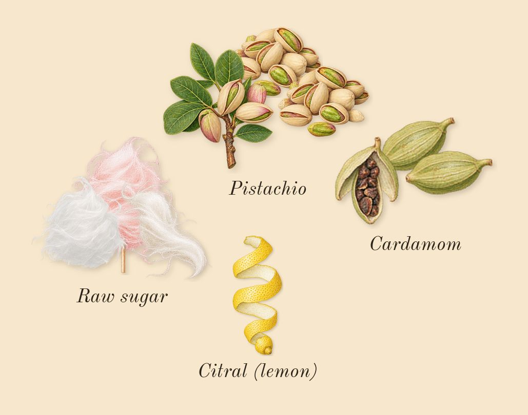 Pistachio, top notes: Pistachio, Cardamom, Raw sugar, Citral (lemon)