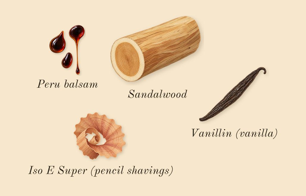 J'adore Parfum d'eau, dry-down: Sandalwood, Peru balsam, Iso E Super (pencil shavings), Vanillin (vanilla)