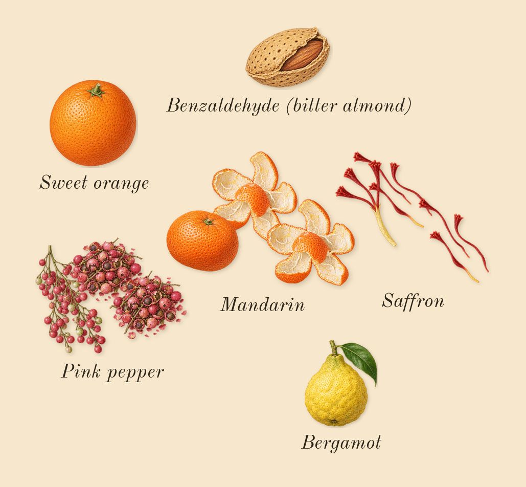 Let's Pretend, top notes: Saffron, Pink pepper, Mandarin, Bergamot, Sweet orange, Benzaldehyde (bitter almond)