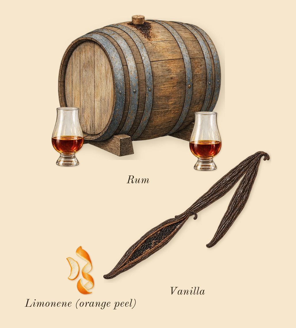After Effect, top notes: Rum, Vanilla, Limonene (orange peel)