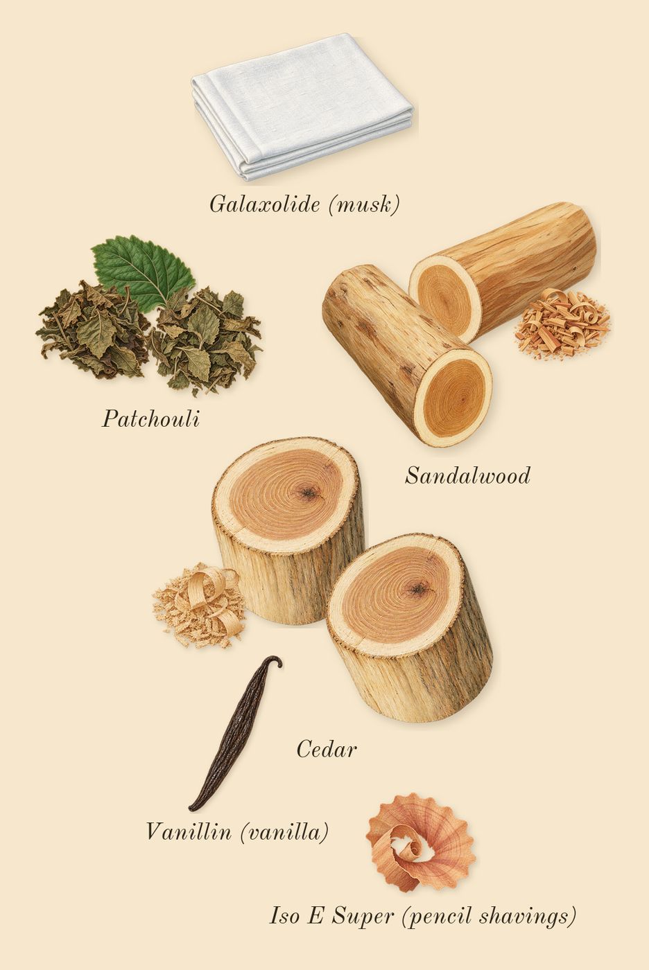 Guilty Pour Homme, dry-down: Patchouli, Cedar, Sandalwood, Iso E Super (pencil shavings), Galaxolide (musk), Vanillin (vanilla)