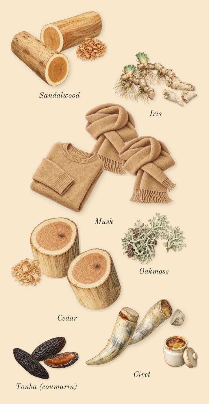 Quelques Fleurs L'Original, dry-down: Oakmoss, Sandalwood, Civet, Cedar, Musk, Iris, Tonka (coumarin)