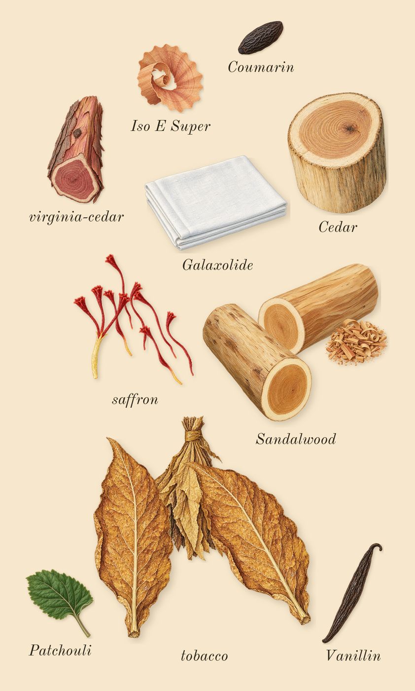 Side Effect, dry-down: tobacco, saffron, Sandalwood, virginia-cedar, Patchouli, Cedar, Iso E Super, Vanillin, Galaxolide, Coumarin