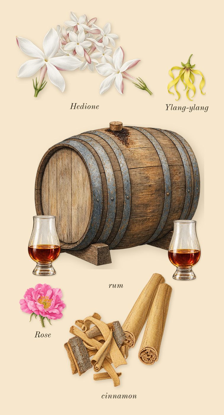 Side Effect, heart: cinnamon, rum, Hedione, Ylang-ylang, Rose