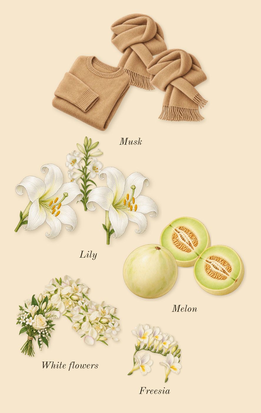 L'Eau d'Issey, heart: Lily, White flowers, Melon, Freesia, Musk