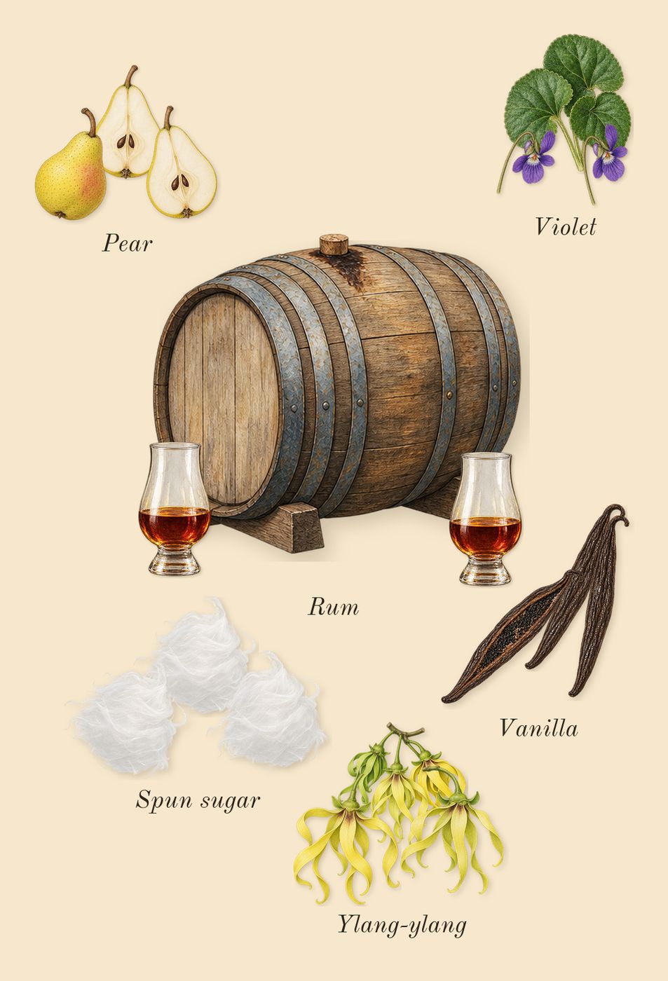 Vanilla Candy Rock Sugar 42, top notes: Violet, Pear, Spun sugar, Vanilla, Ylang-ylang, Rum