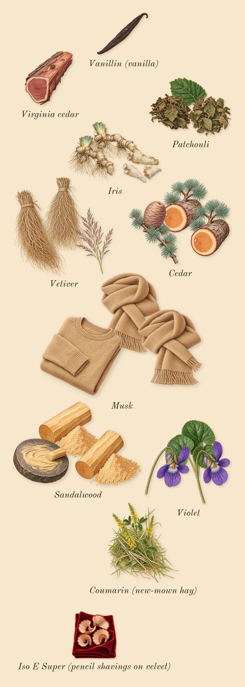 Shiyaaka for Men, dry-down: Violet, Musk, Sandalwood, Cedar, Iris, Vetiver, Patchouli, Virginia cedar, Coumarin (new-mown hay), Iso E Super (pencil shavings on velvet), Vanillin (vanilla)