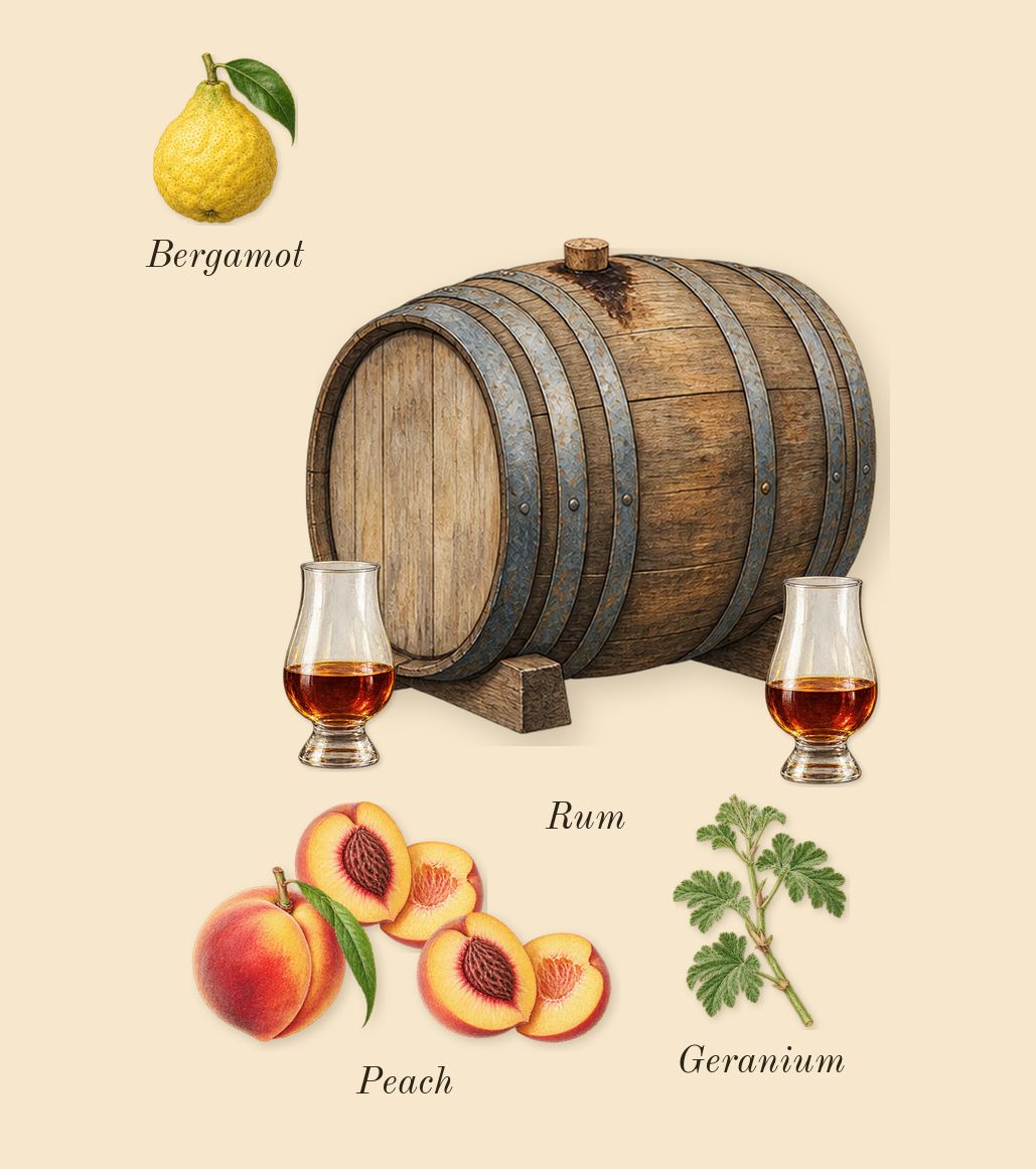 Her Majesty, top notes: Peach, Rum, Bergamot, Geranium