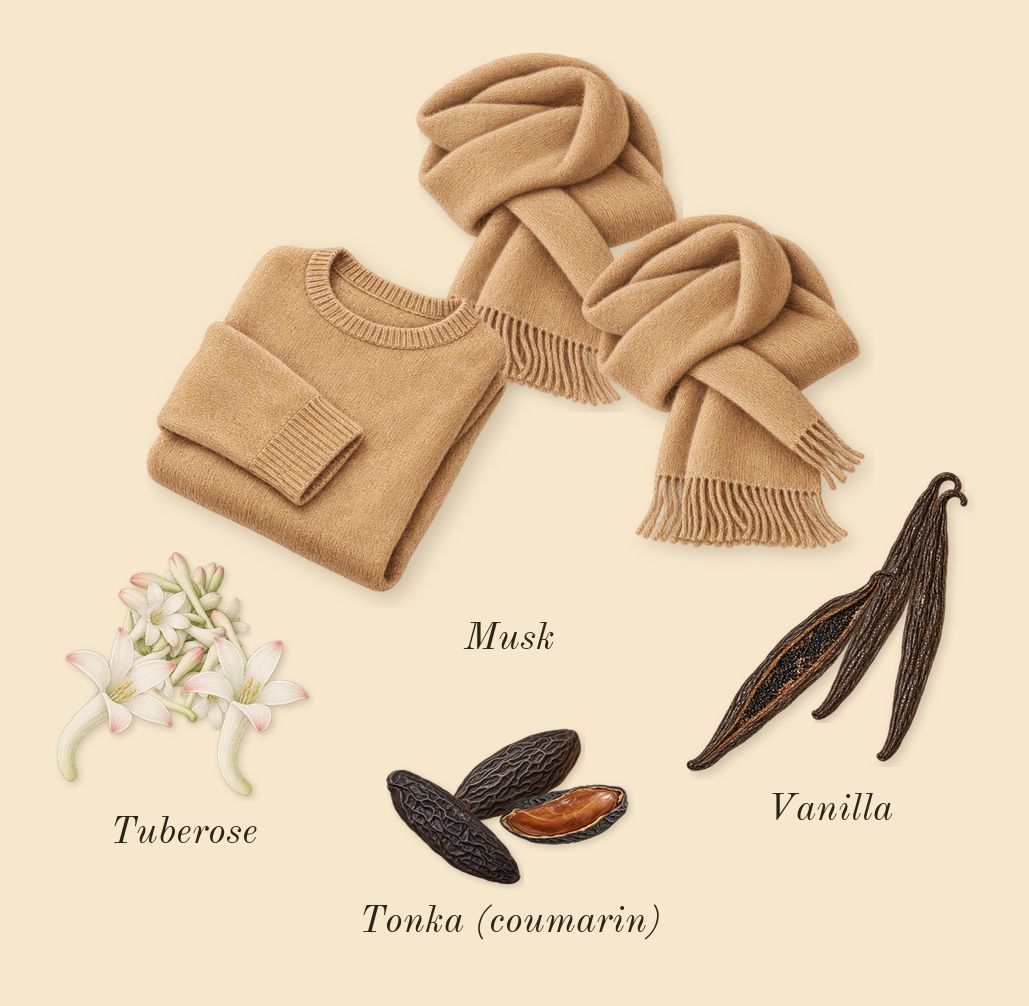 Rolling in Love, dry-down: Musk, Tonka (coumarin), Tuberose, Vanilla