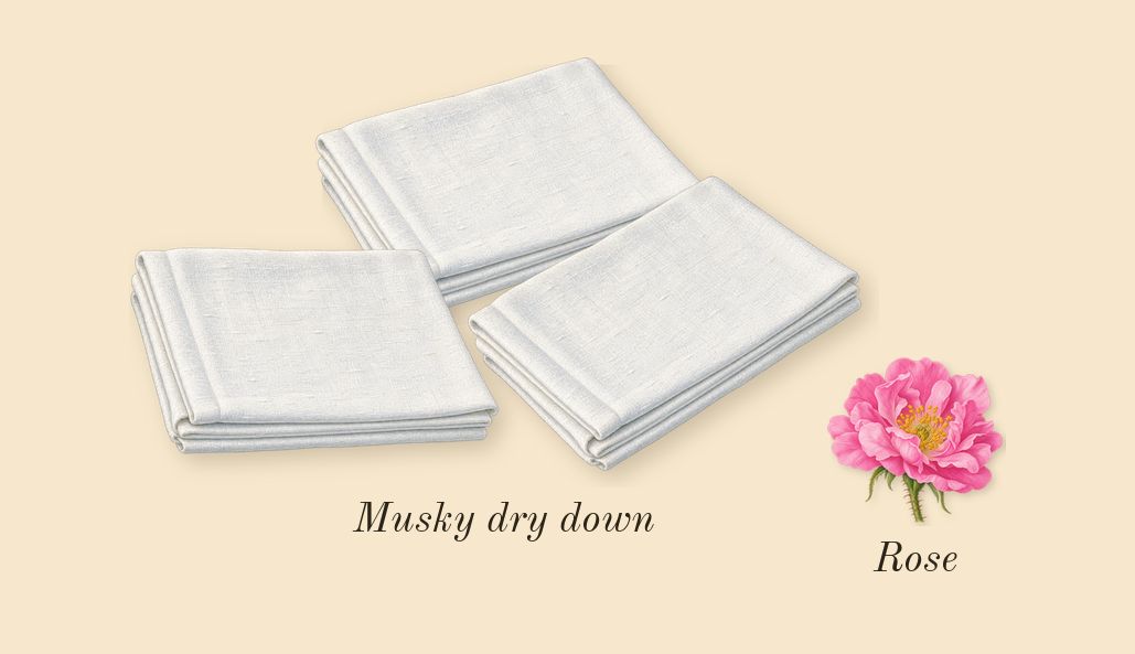 Coriandre 39, heart: Musky dry down, Rose