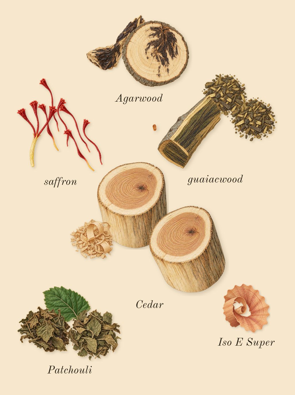 Oud 27, dry-down: Agarwood, Cedar, Patchouli, saffron, guaiacwood, Iso E Super
