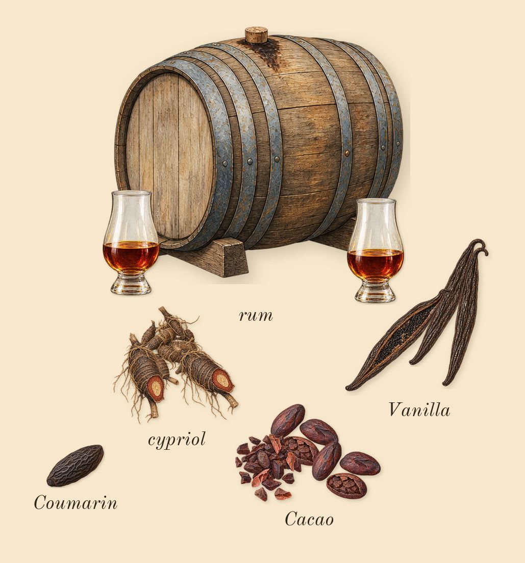 Love Delight, dry-down: Vanilla, Cacao, rum, cypriol, Coumarin