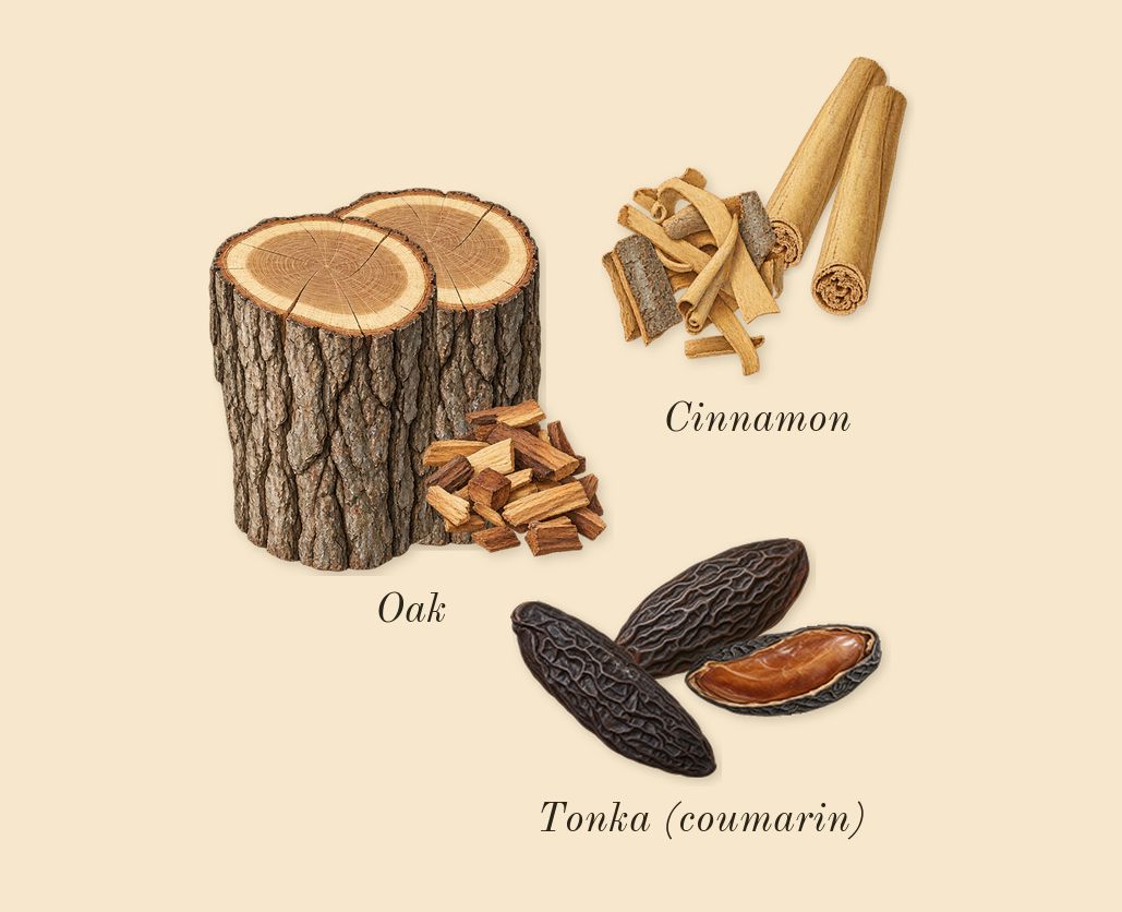 Kismet Magic, heart: Cinnamon, Tonka (coumarin), Oak