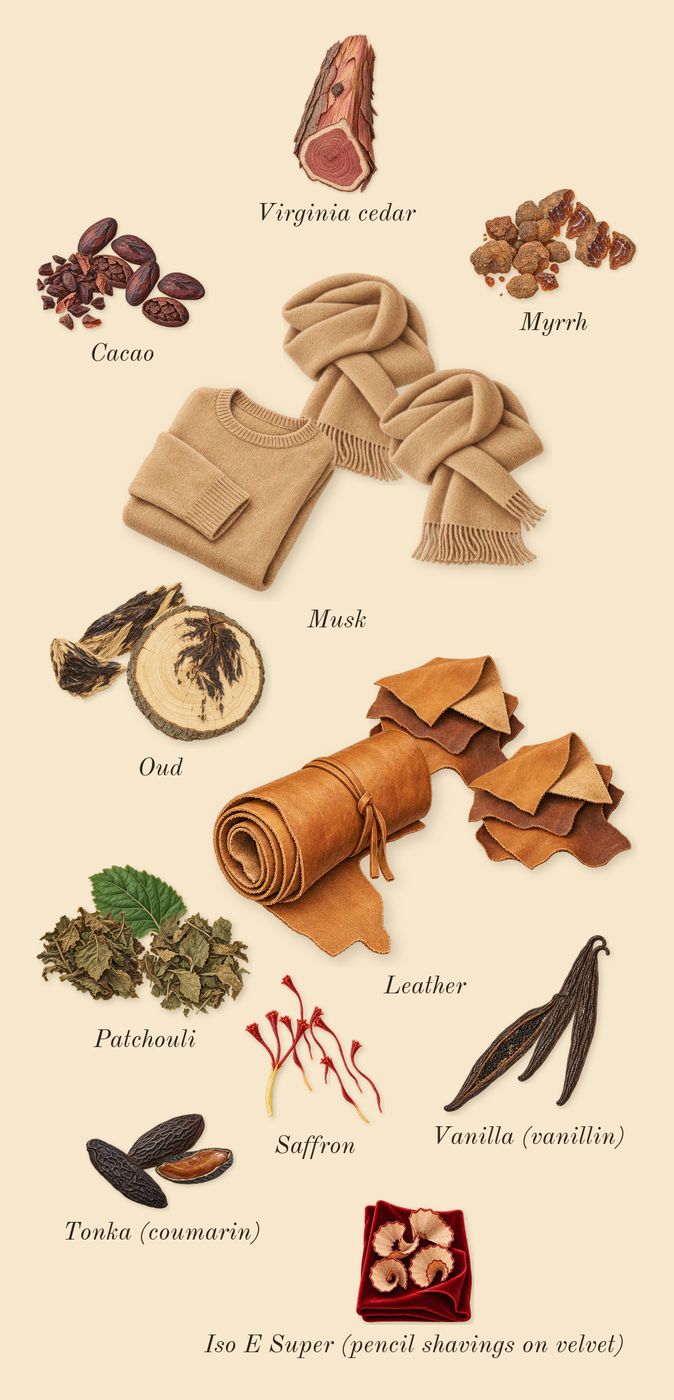 Oud Cadenza, dry-down: Saffron, Oud, Cacao, Vanilla (vanillin), Patchouli, Tonka (coumarin), Myrrh, Leather, Musk, Virginia cedar, Iso E Super (pencil shavings on velvet)