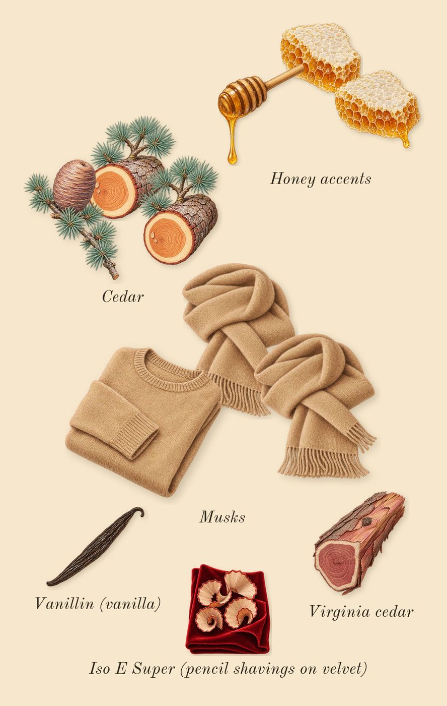 À la Rose, dry-down: Musks, Honey accents, Cedar, Virginia cedar, Iso E Super (pencil shavings on velvet), Vanillin (vanilla)