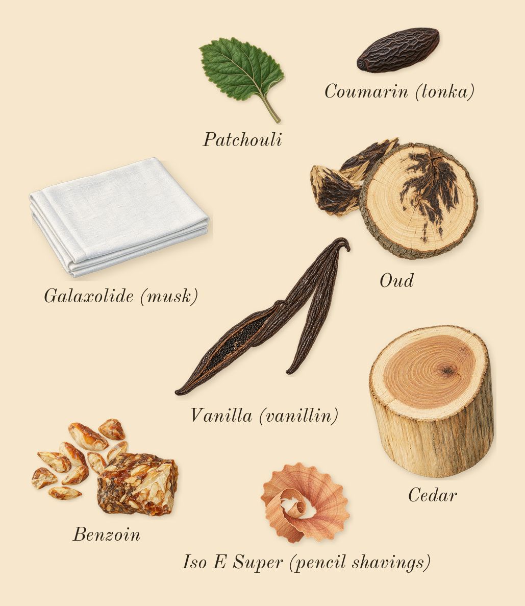 Oud Satin Mood, dry-down: Oud, Vanilla (vanillin), Benzoin, Patchouli, Cedar, Galaxolide (musk), Iso E Super (pencil shavings), Coumarin (tonka)
