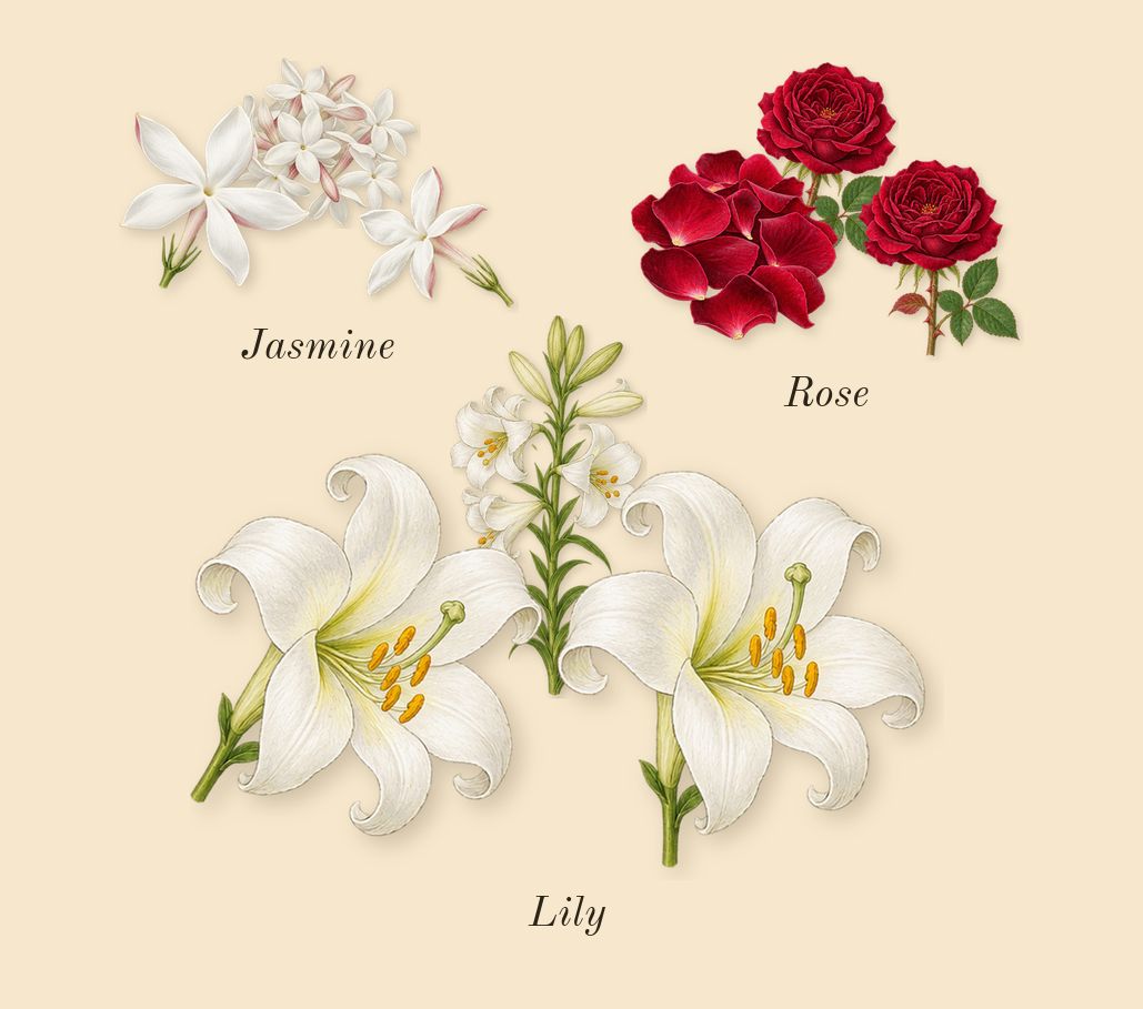 Replica Springtime in a Park, heart: Lily, Jasmine, Rose