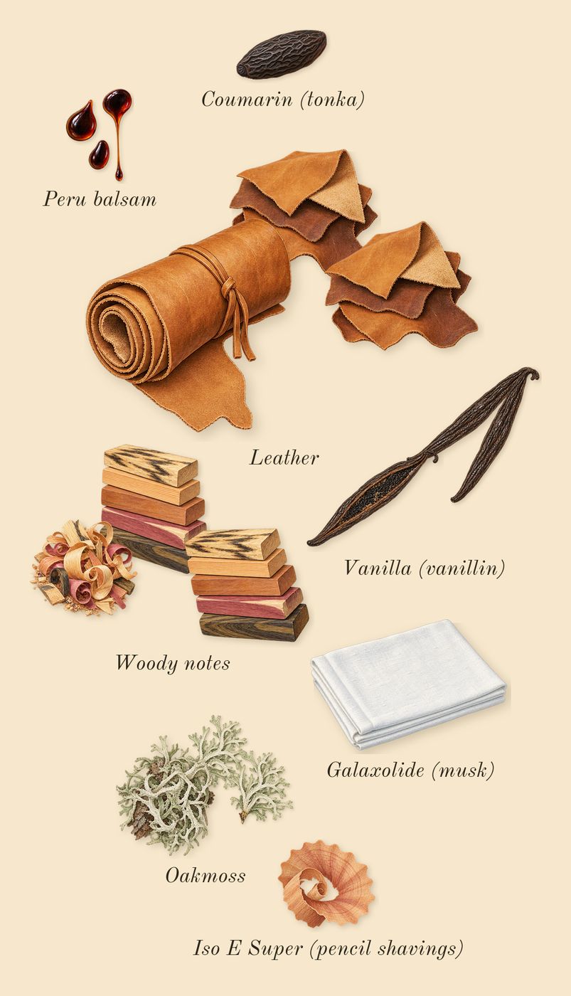 Cedrat Boise, dry-down: Woody notes, Leather, Oakmoss, Vanilla (vanillin), Peru balsam, Iso E Super (pencil shavings), Galaxolide (musk), Coumarin (tonka)