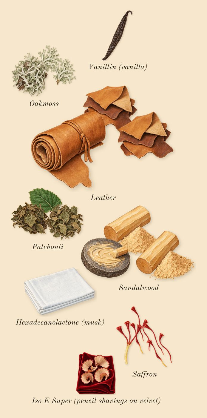 B683, dry-down: Saffron, Leather, Patchouli, Sandalwood, Oakmoss, Iso E Super (pencil shavings on velvet), Vanillin (vanilla), Hexadecanolactone (musk)