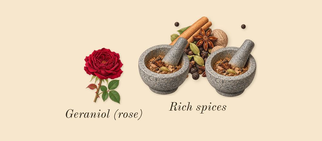 G'eàu, heart: Rich spices, Geraniol (rose)