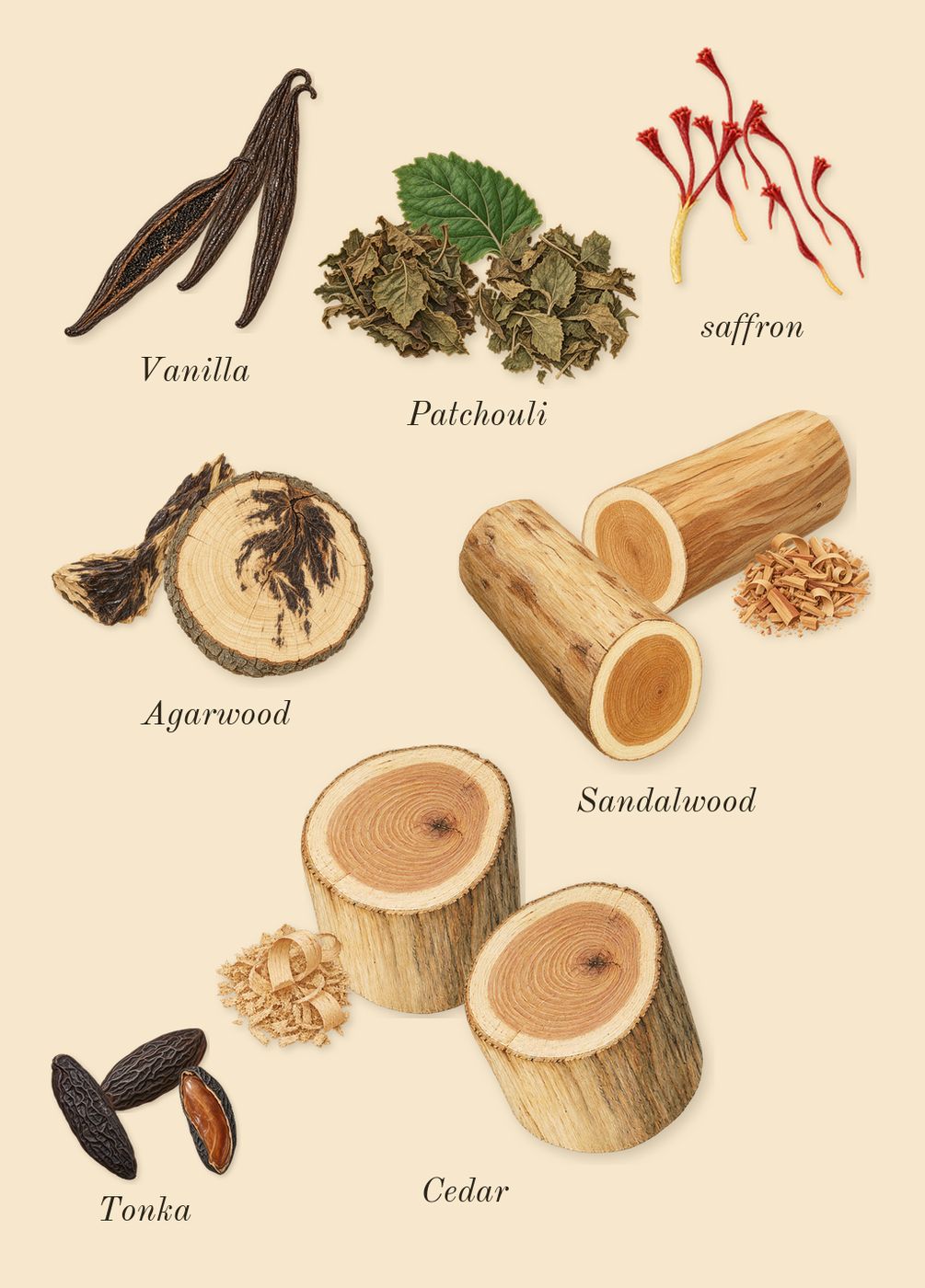 Halfeti, dry-down: Agarwood, Cedar, Patchouli, Sandalwood, Tonka, Vanilla, saffron