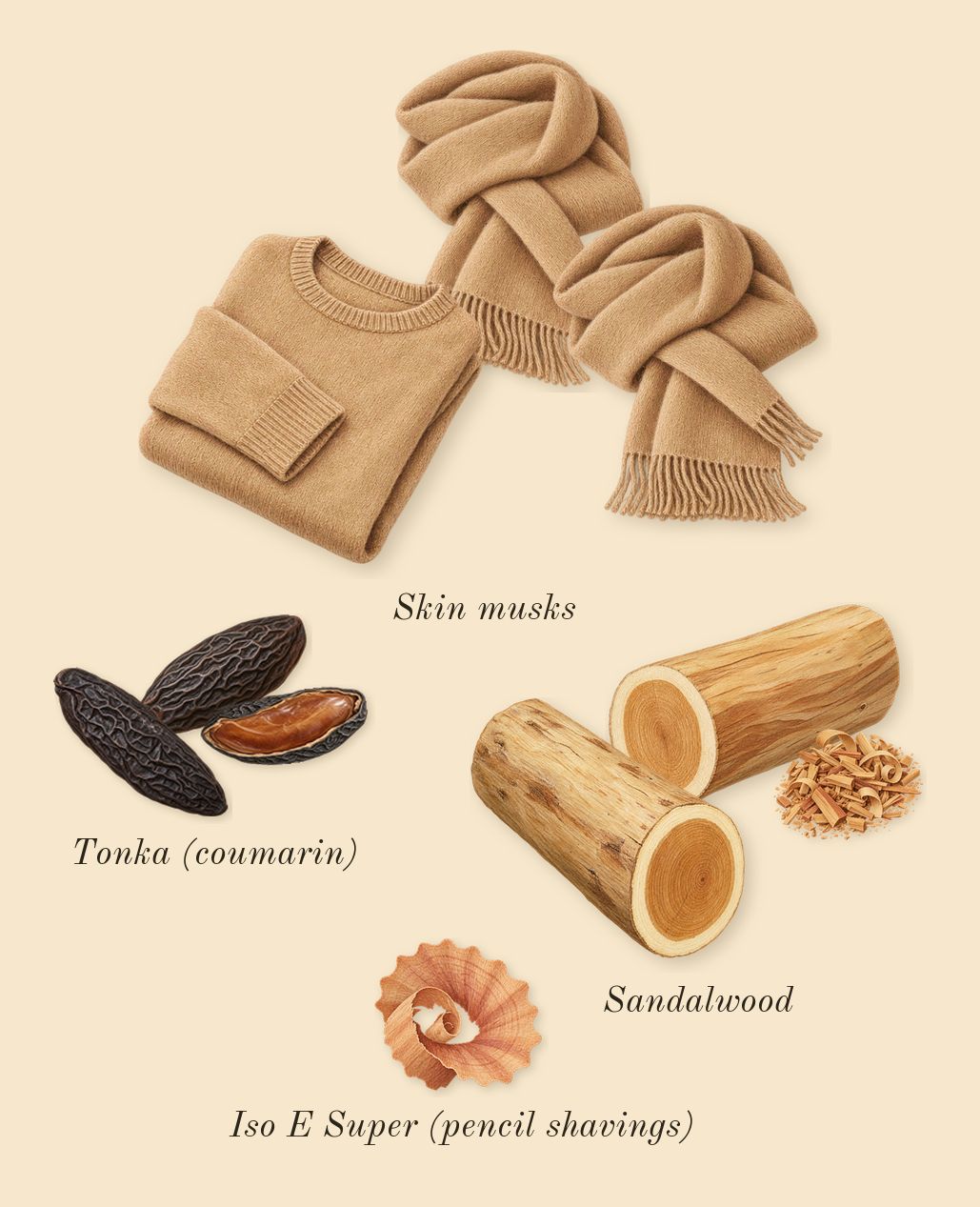 Rare, dry-down: Sandalwood, Tonka (coumarin), Skin musks, Iso E Super (pencil shavings)