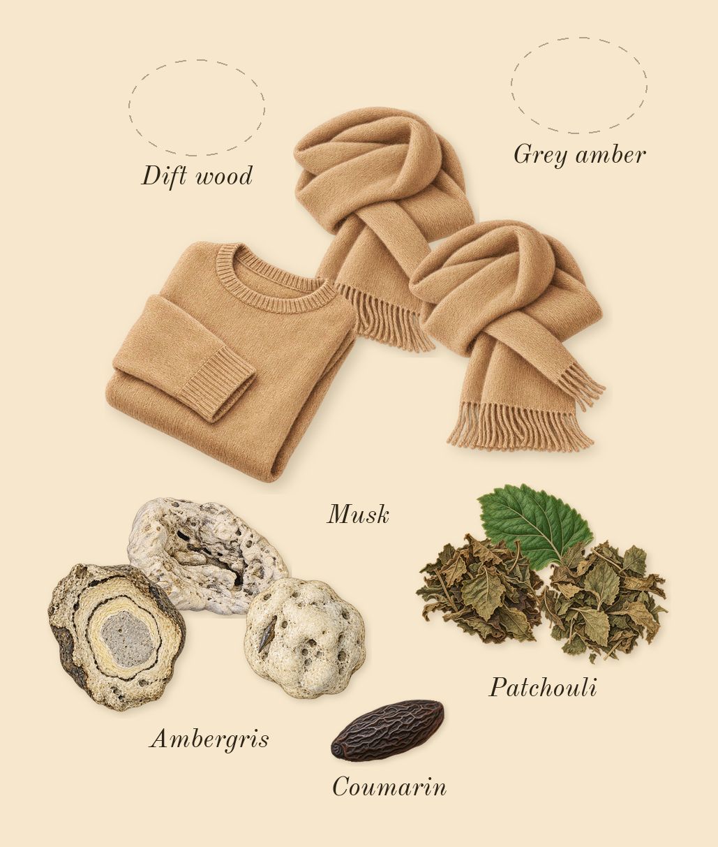 Hawas For Him, dry-down: Patchouli, Grey amber, Dift wood, Musk, Ambergris, Coumarin