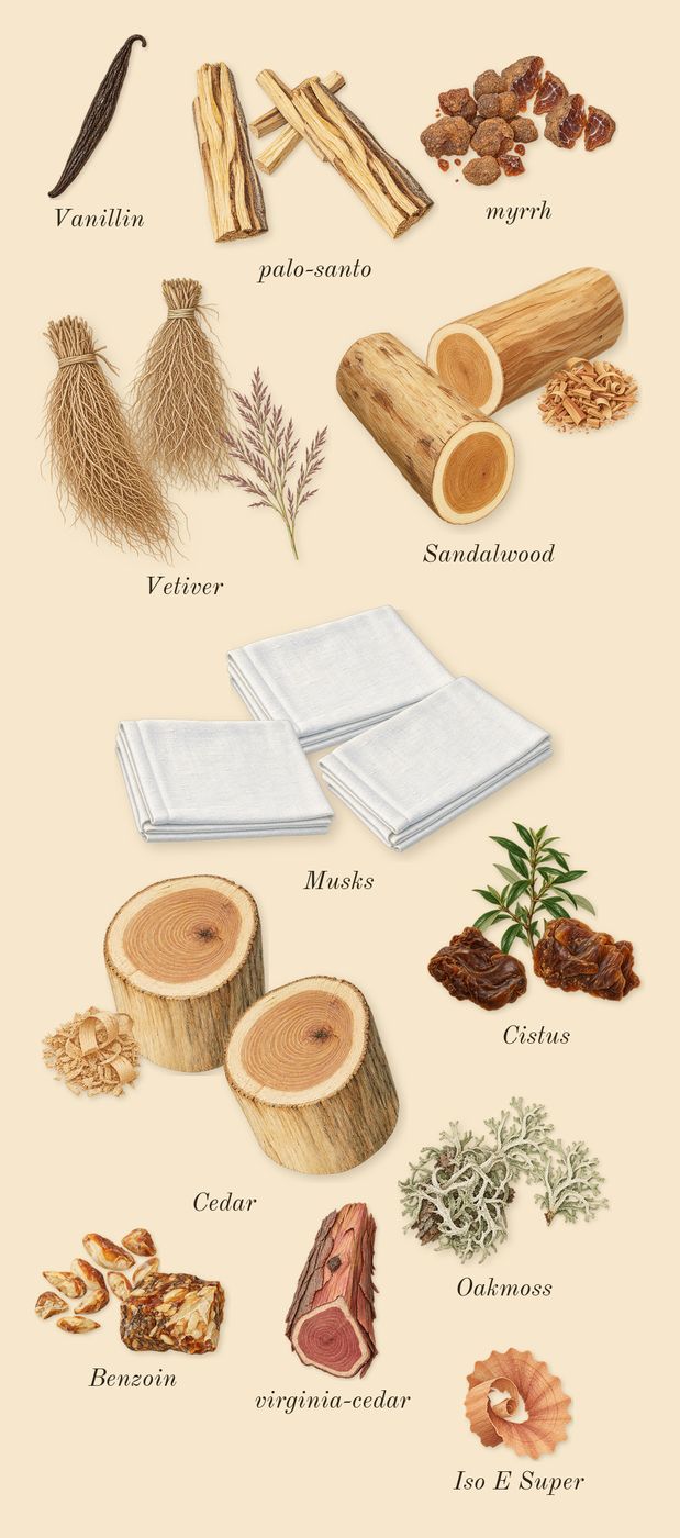 Reasons, dry-down: Benzoin, Cistus, Sandalwood, Cedar, Vetiver, myrrh, Oakmoss, Musks, palo-santo, virginia-cedar, Iso E Super, Vanillin