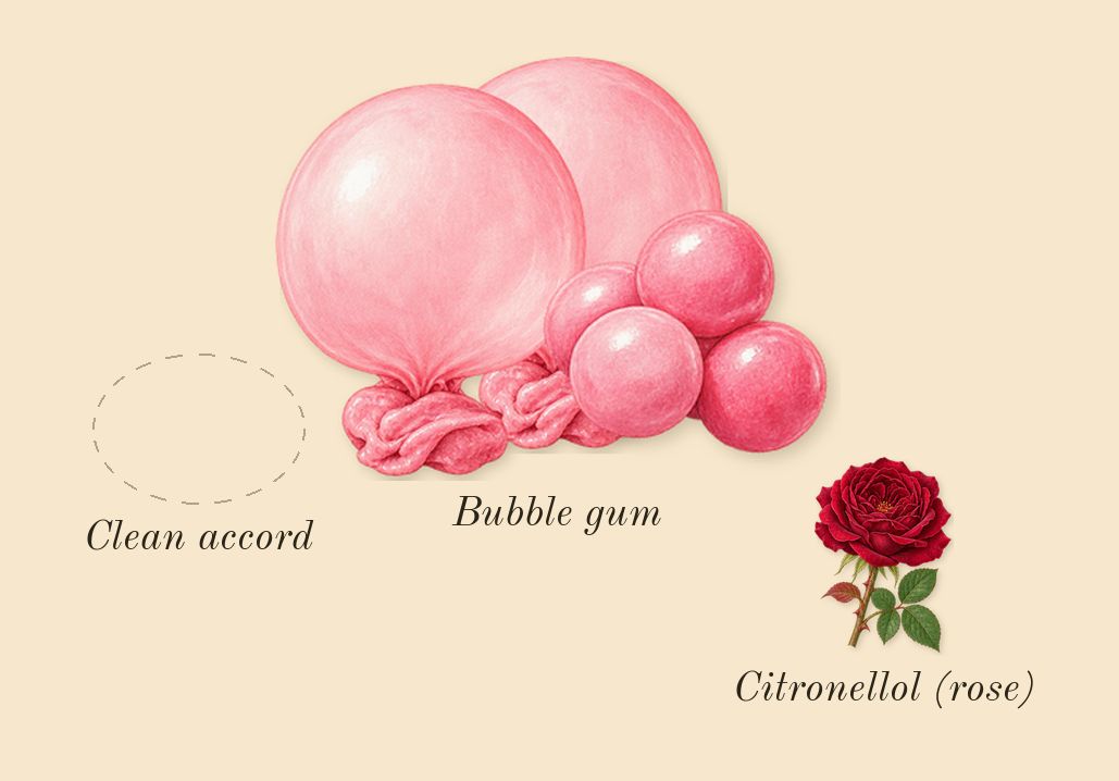Love-O-Matic, heart: Clean accord, Bubble gum, Citronellol (rose)