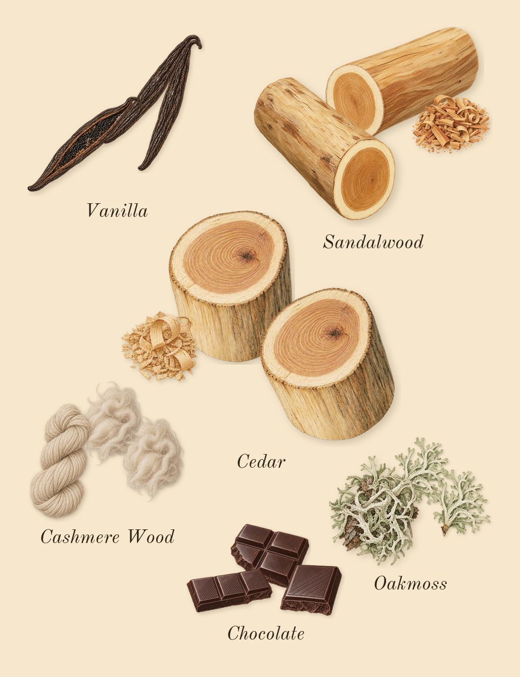 Incense 01, dry-down: Sandalwood, Cedar, Vanilla, Chocolate, Oakmoss, Cashmere Wood