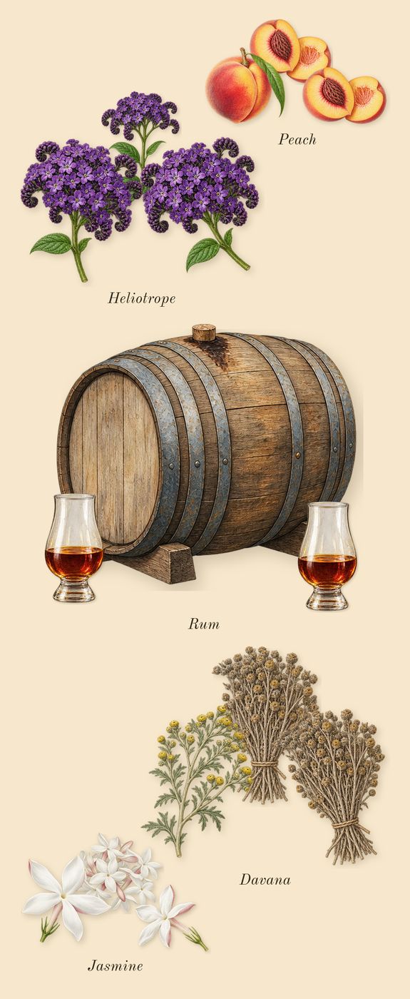 Bitter Peach, heart: Peach, Davana, Heliotrope, Rum, Jasmine