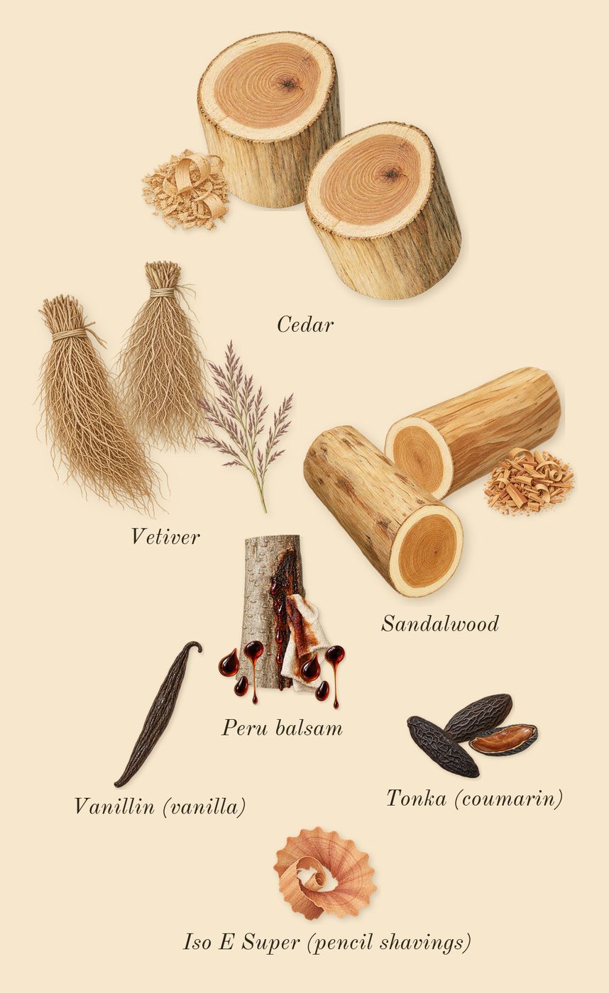 Lost Cherry, dry-down: Peru balsam, Tonka (coumarin), Sandalwood, Vetiver, Cedar, Iso E Super (pencil shavings), Vanillin (vanilla)