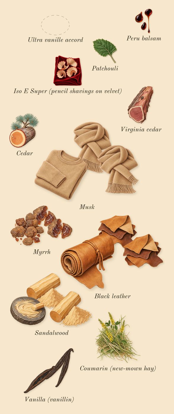 Myrrhe Mystère, dry-down: Myrrh, Sandalwood, Ultra vanille accord, Black leather, Vanilla (vanillin), Musk, Patchouli, Virginia cedar, Cedar, Peru balsam, Iso E Super (pencil shavings on velvet), Coumarin (new-mown hay)