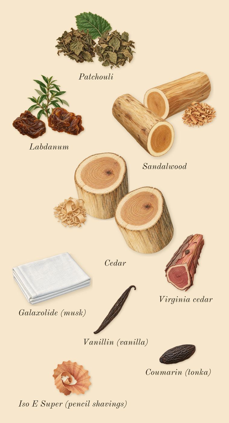 Délices des Bois, dry-down: Sandalwood, Patchouli, Cedar, Labdanum, Virginia cedar, Iso E Super (pencil shavings), Galaxolide (musk), Coumarin (tonka), Vanillin (vanilla)
